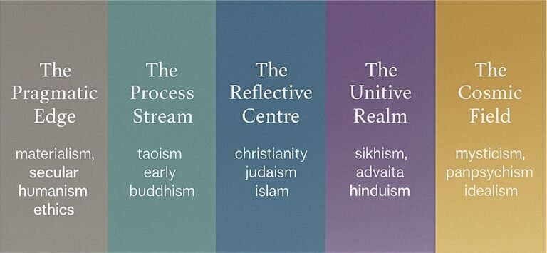 Divine awareness2