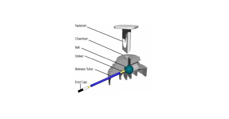 Mechanism feature